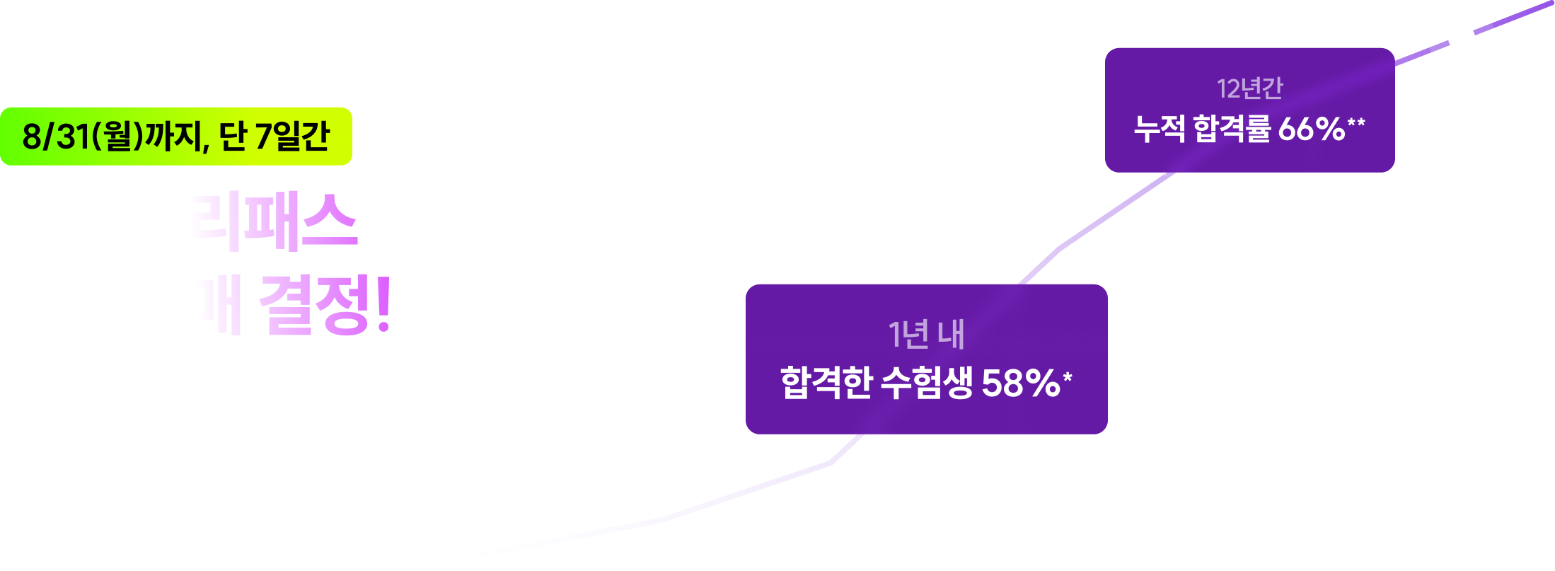 기술단기 프리미엄 프리패스